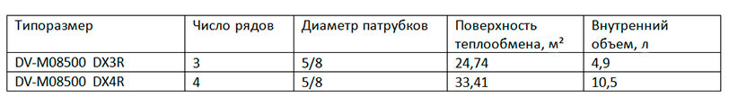 DV-M08500 DV-M08500