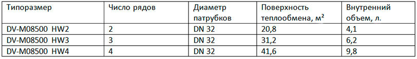 DV-M08500 DV-M08500