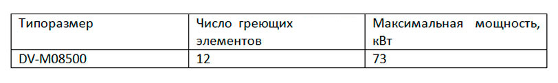 DV-M08500 DV-M08500